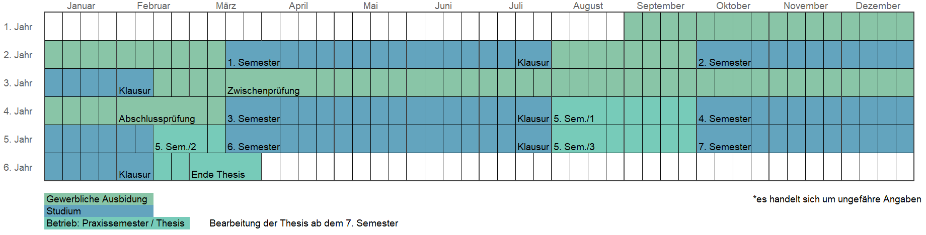 Studienplan Kombistudium